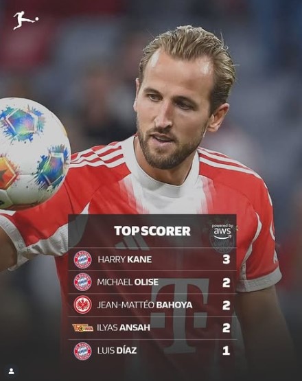 Matchday 1 Bundesliga Results & Highlights – Bayern Dominate Leipzig, Thrills Nationwide