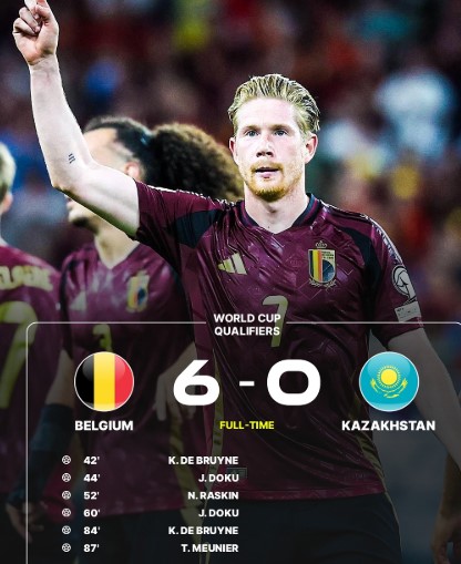 Belgium Crush Kazakhstan 6-0 in World Cup Qualifiers