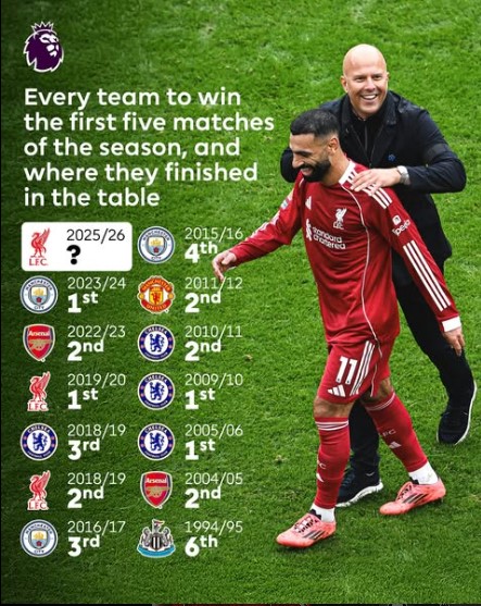 Match-day 5 Premier League Match-outcome