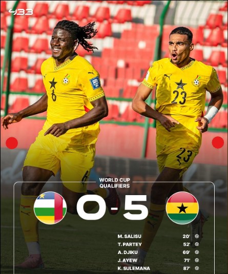 Ghana Thrash Central African Republic 5–0 in World Cup Qualifiers