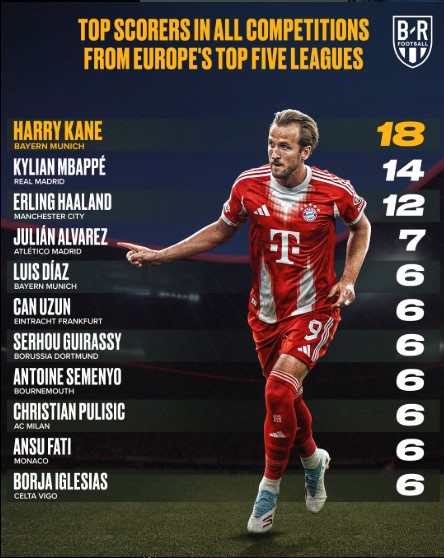 The Three Titans Ruling European Football in 2025