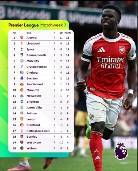 Wolves 1–1 Brighton: Late Equalizer Denies Wolves Crucial Win as Relegation Struggles Continue