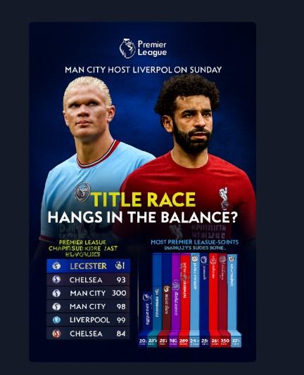 Premier League Title Race 2025/26: Arsenal Lead as Manchester City Host Liverpool in High-Stakes Clash