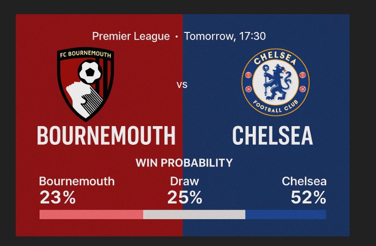 Bournemouth vs Chelsea Prediction: Premier League Clash as Both Sides Seek Redemption