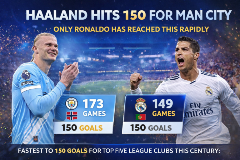 Elite “150 Club” EPL Most Ruthless Strikers