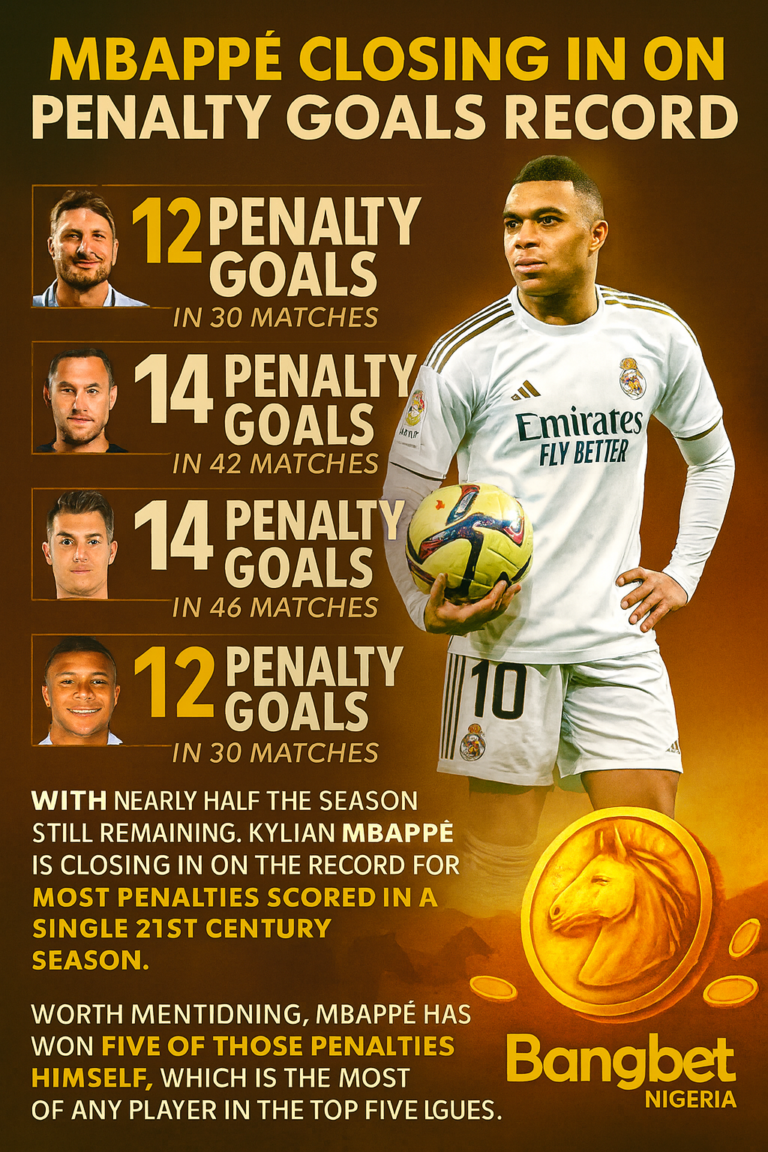 Kylian Mbappé Chasing 21st Century Penalty Record as Historic Season Continues