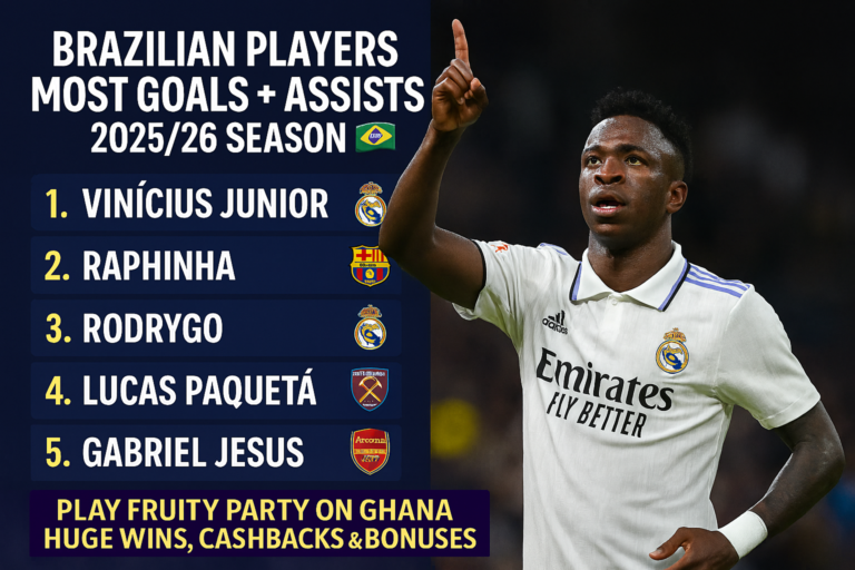 Vinícius Jr. Leads Brazilian Stars in Goals + Assists for 2025/26 Season