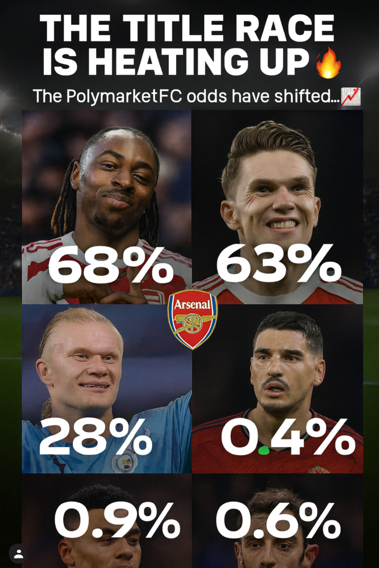 Premier League Title Race Heats Up – Arsenal vs Man City Odds Shift
