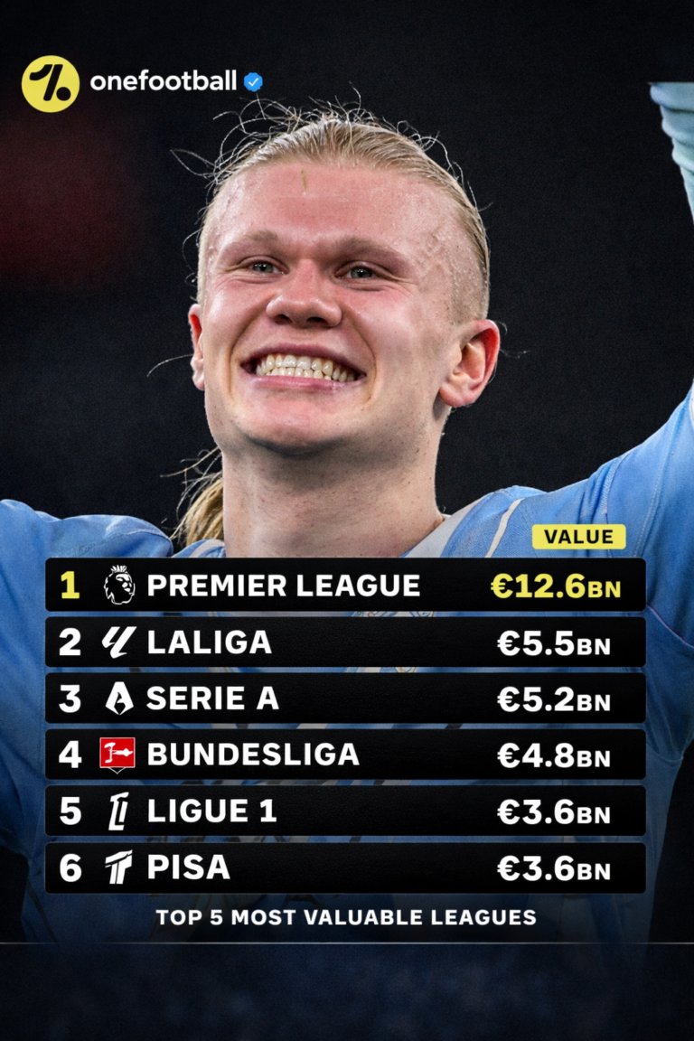 Who Got The Money And Financial Hierarchy: Top 5 Most Valuable Leagues