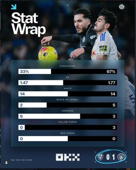 Manchester City 1-0 Leeds United – Semenyo Strikes Again as City Close Gap on Arsenal