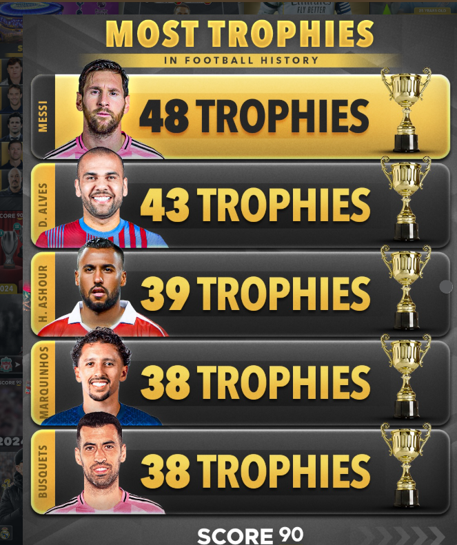 The G.O.A.T. of Silverware: Lionel Messi and the Most Decorated Players in Football History