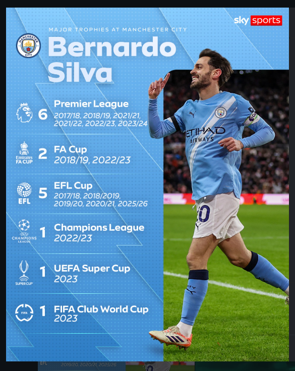 Bernardo Silva 1