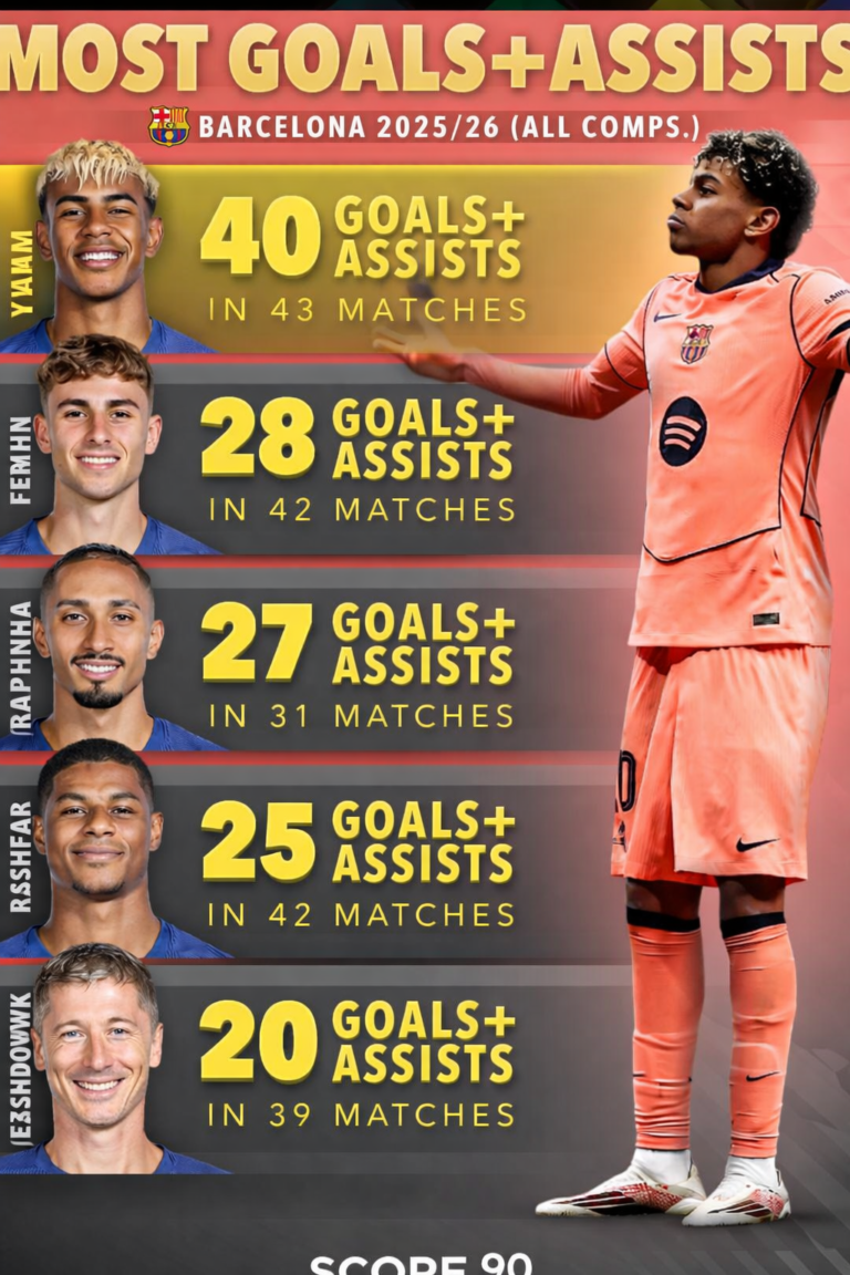 Lamine Yamal Leads Barcelona Stats 2025/26: Goals, Assists & Total Contributions Breakdown