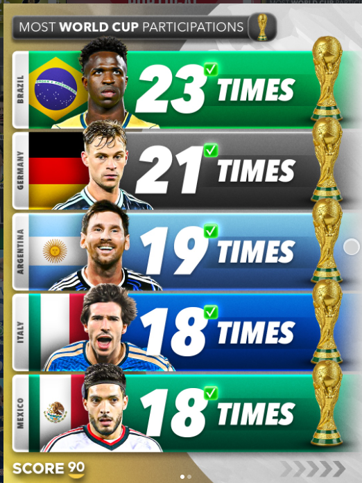 World Cup Appearance