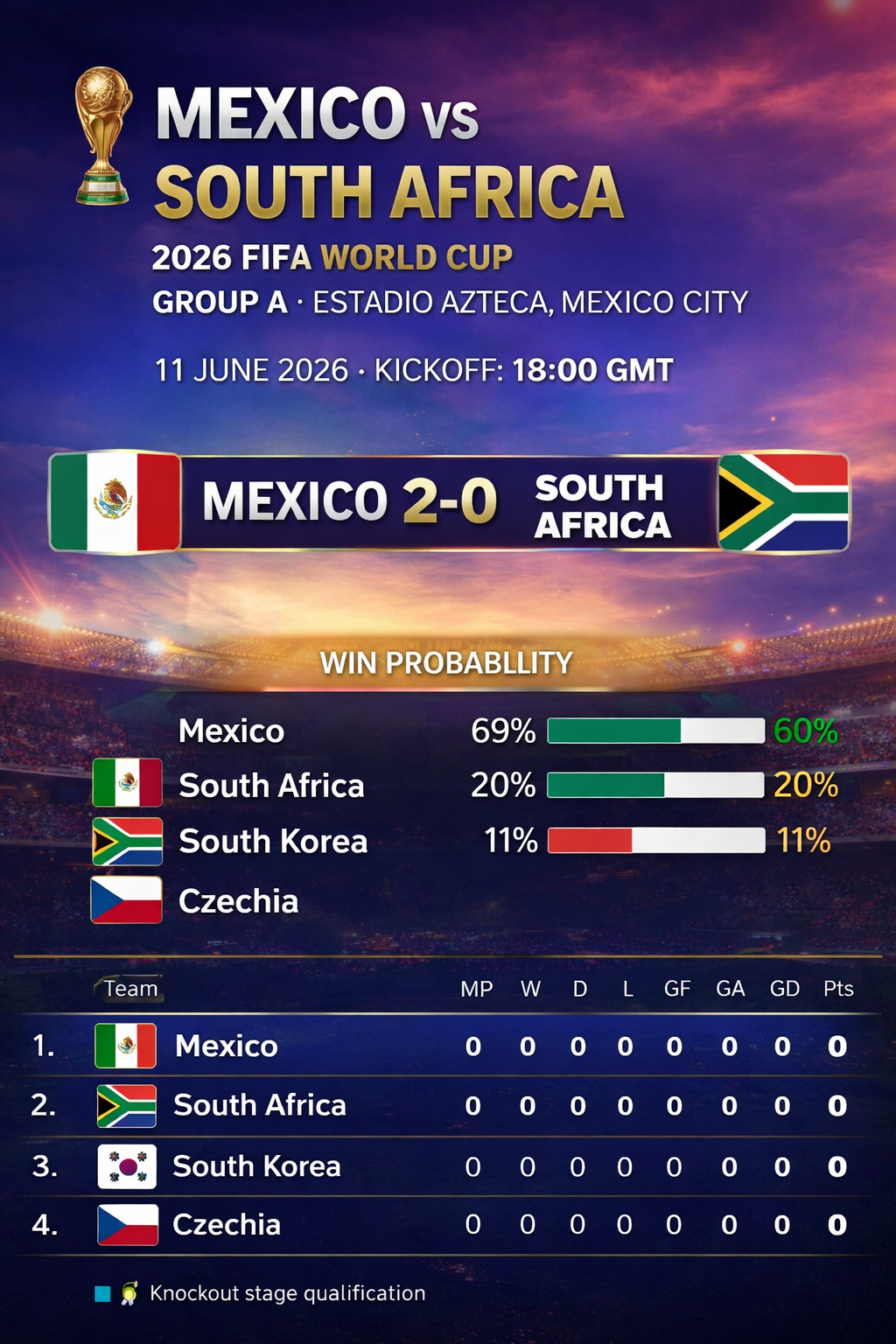 Mexico vs South Africa — 2026 FIFA World Cup Opening Match Prediction