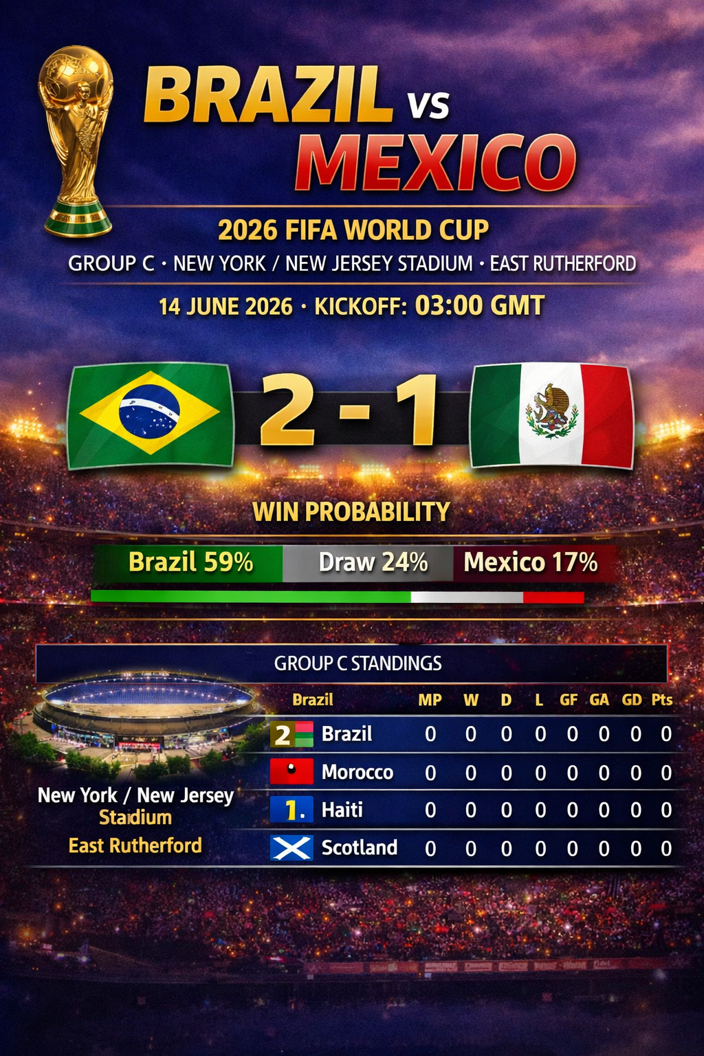 Brazil vs Morocco — World Cup 2026 Group C Showdown