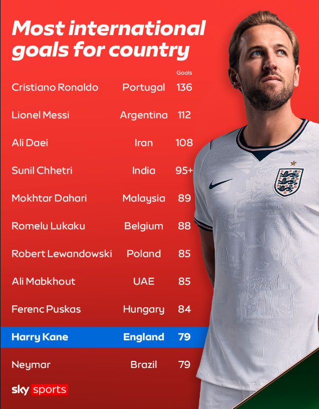 The Elite Goal-Scorers: Analyzing the All-Time International Rankings