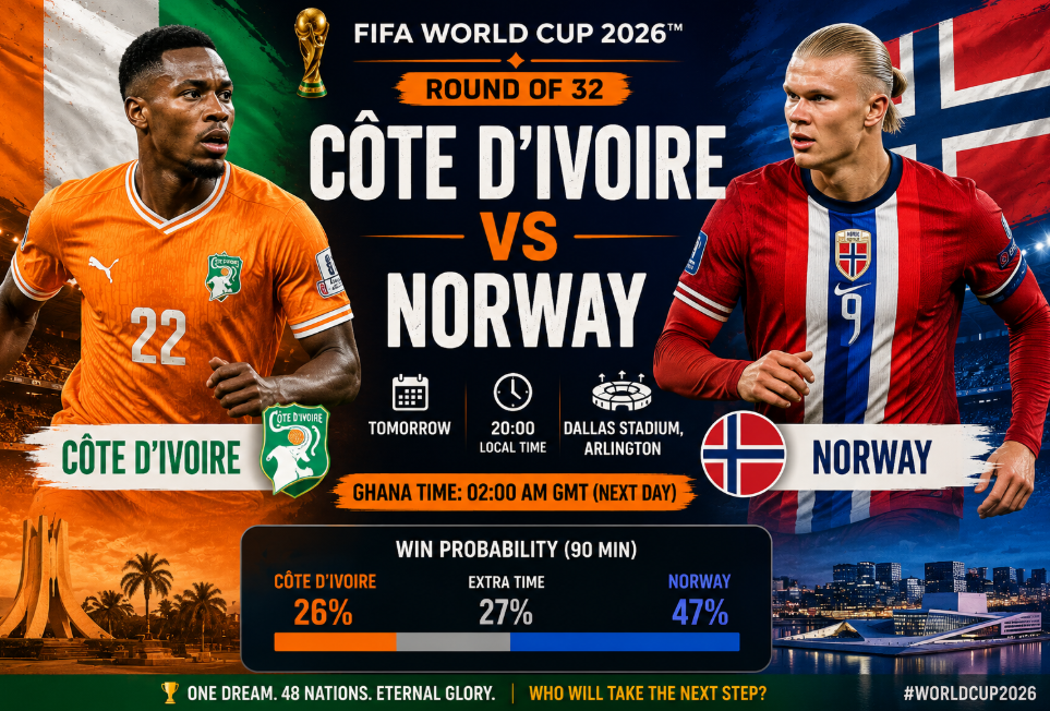 Côte d’Ivoire vs Norway Preview: World Cup 2026 Round of 32 Match Guide