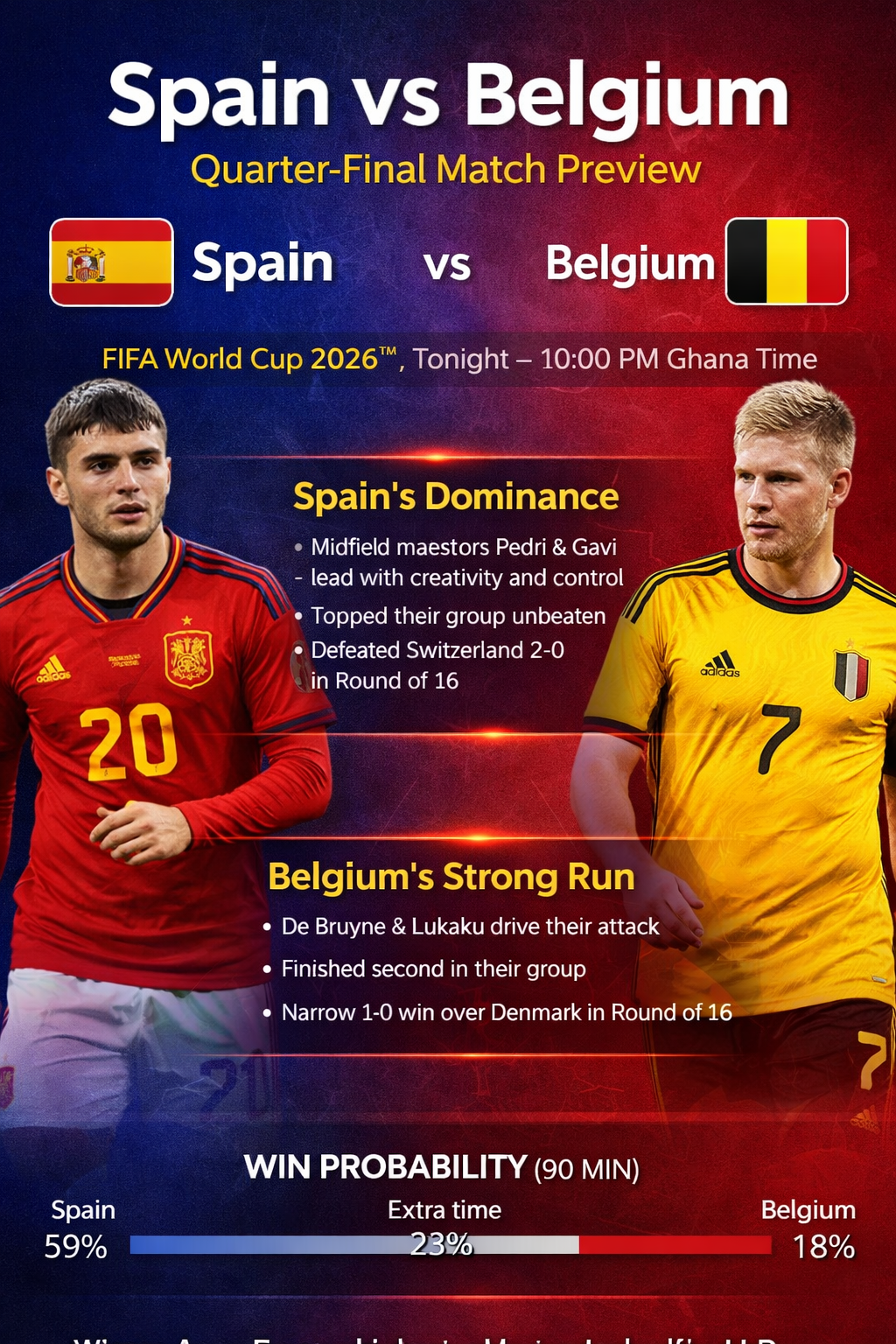 Belgium vs Spain Preview: World Cup 2026 Quarter‑Final Match Guide