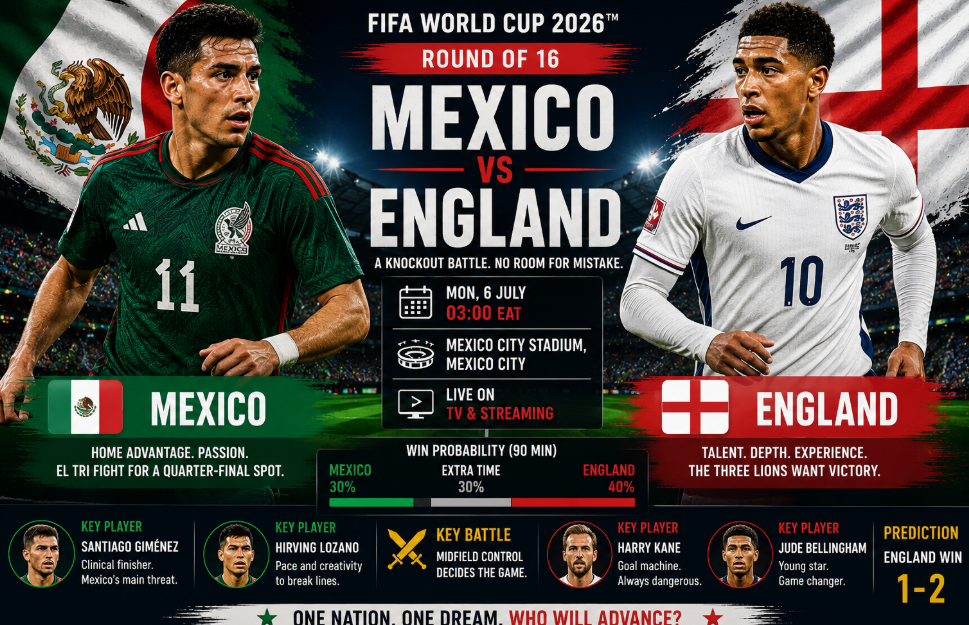 Mexico vs England Prediction: Can El Tri Stop the Three Lions in the Round of 16?