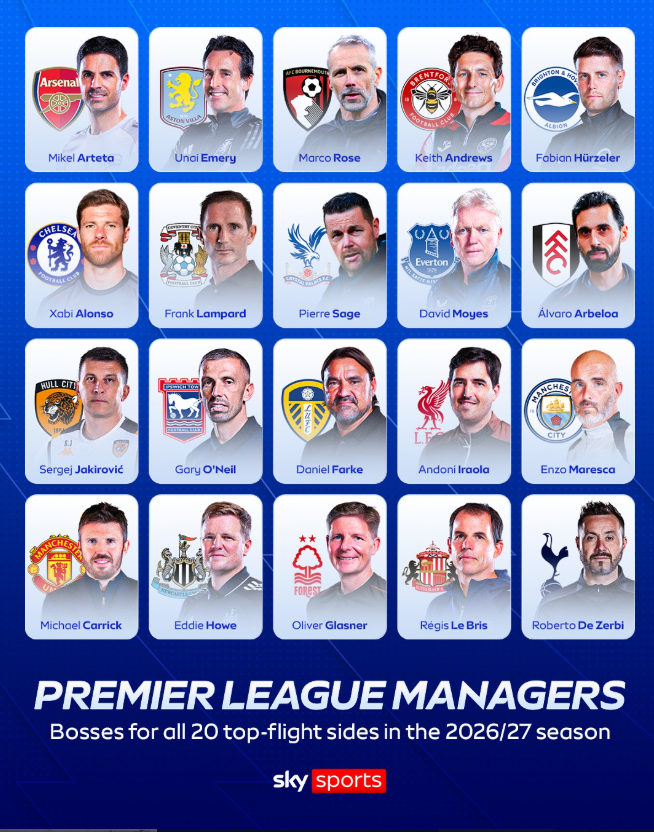 Premier League Managers 2026/27: New Faces, Fresh Ambitions and a New Era Begins