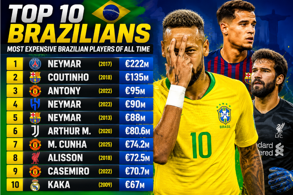 Top 10 Most Expensive Brazilian Football Transfers of All Time