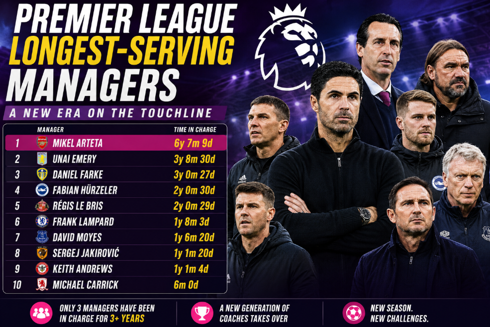 Premier League Longest-Serving Managers: Arteta Leads as New Generation Takes Over