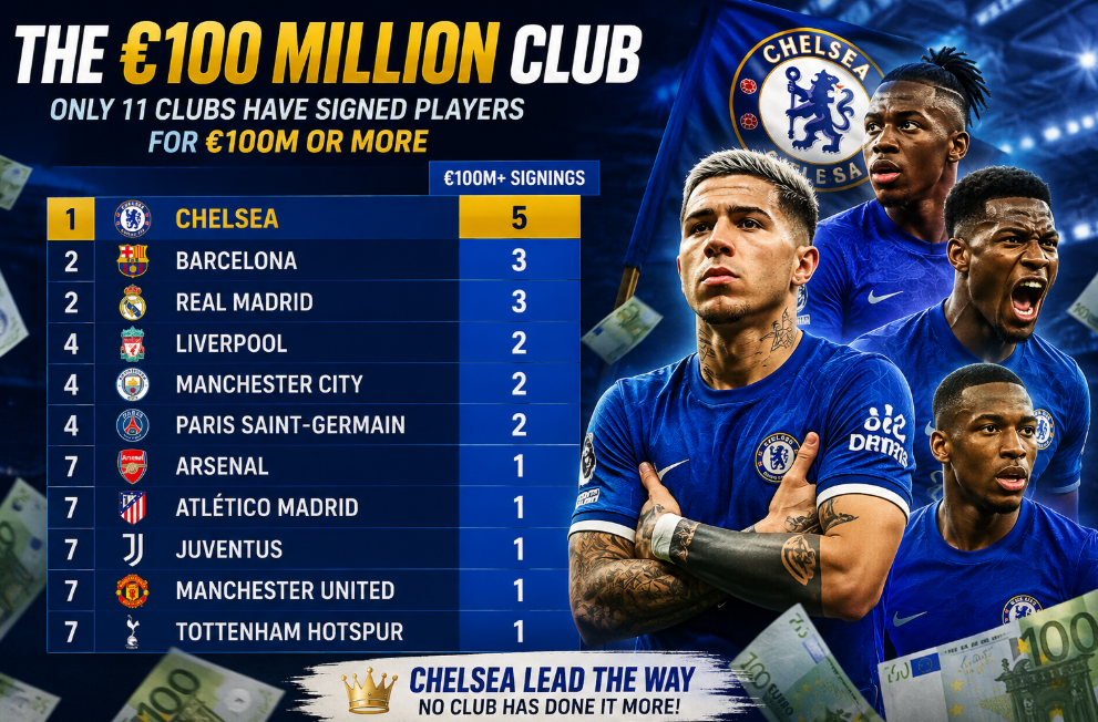 The €100 Million Football’s Transfer Club: Who Got The Money