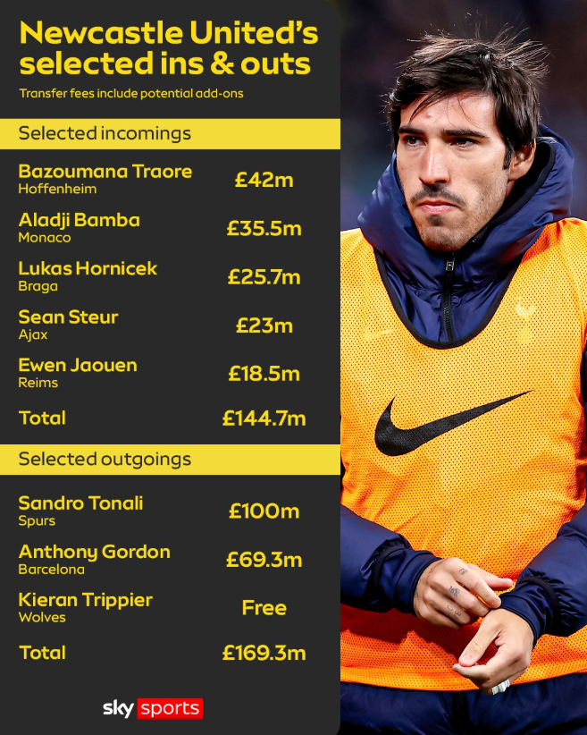 Newcastle United’s Summer Rebuild: A New Era Begins at St. James’ Park