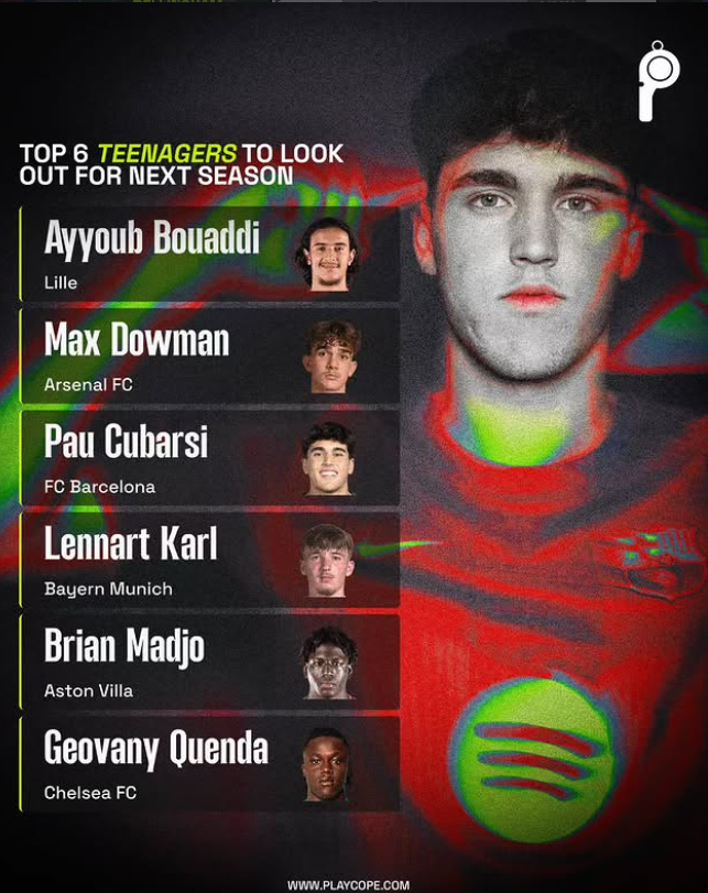 Six Teenage Football Stars to Watch in the 2026/27 Season