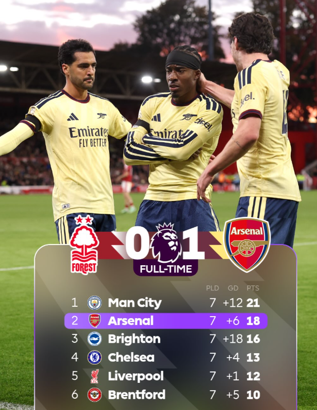 Madueke’s Late Winner Keeps Gunners in Title Race
