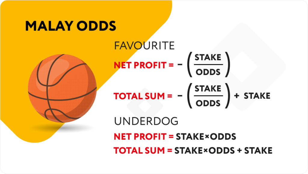 Quick Guide to Understanding Betting Odds