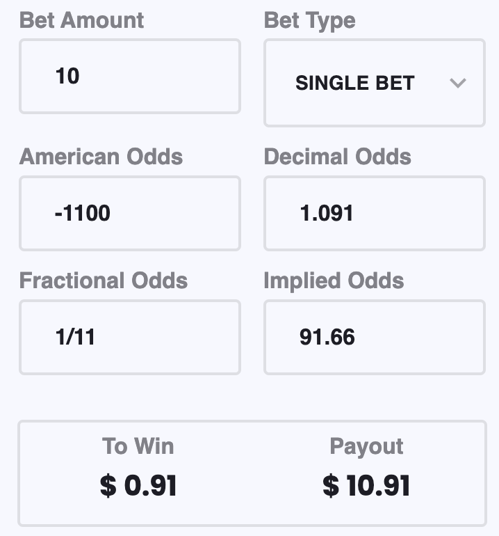 Quick Guide to Understanding Betting Odds