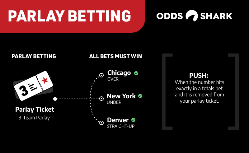 🎯 How to Win Parlays in Sports Betting