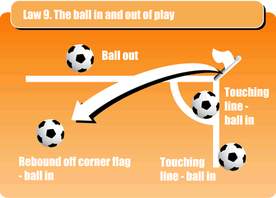 ⚽ What Are Excluded Goals in Betting?