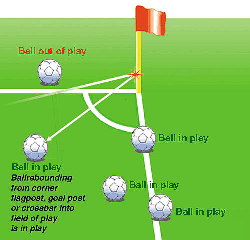 ⚽ What Are Excluded Goals in Betting?