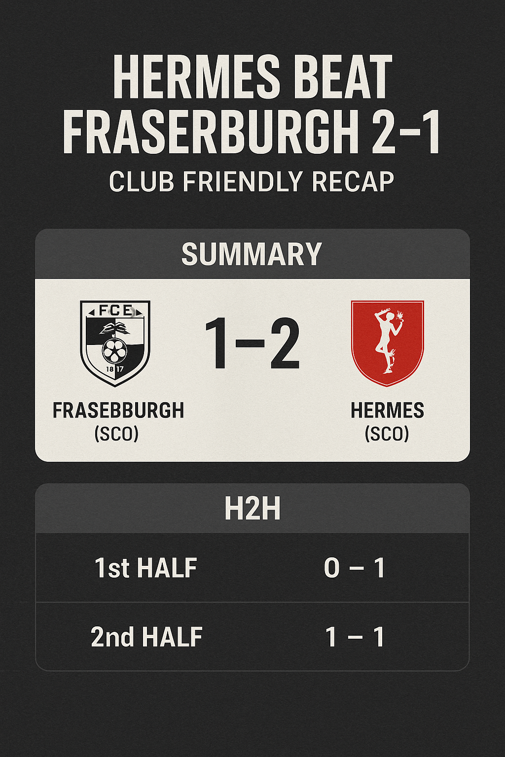 ✅ Hermes Beat Fraserburgh 2-1 | Club Friendly Recap