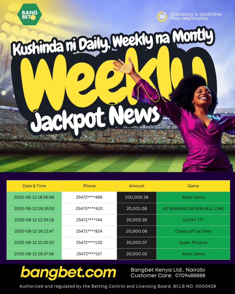 Bangbet Kenya Daily Jackpot: Six Players Win Over KSh 200,000 in a Single Day