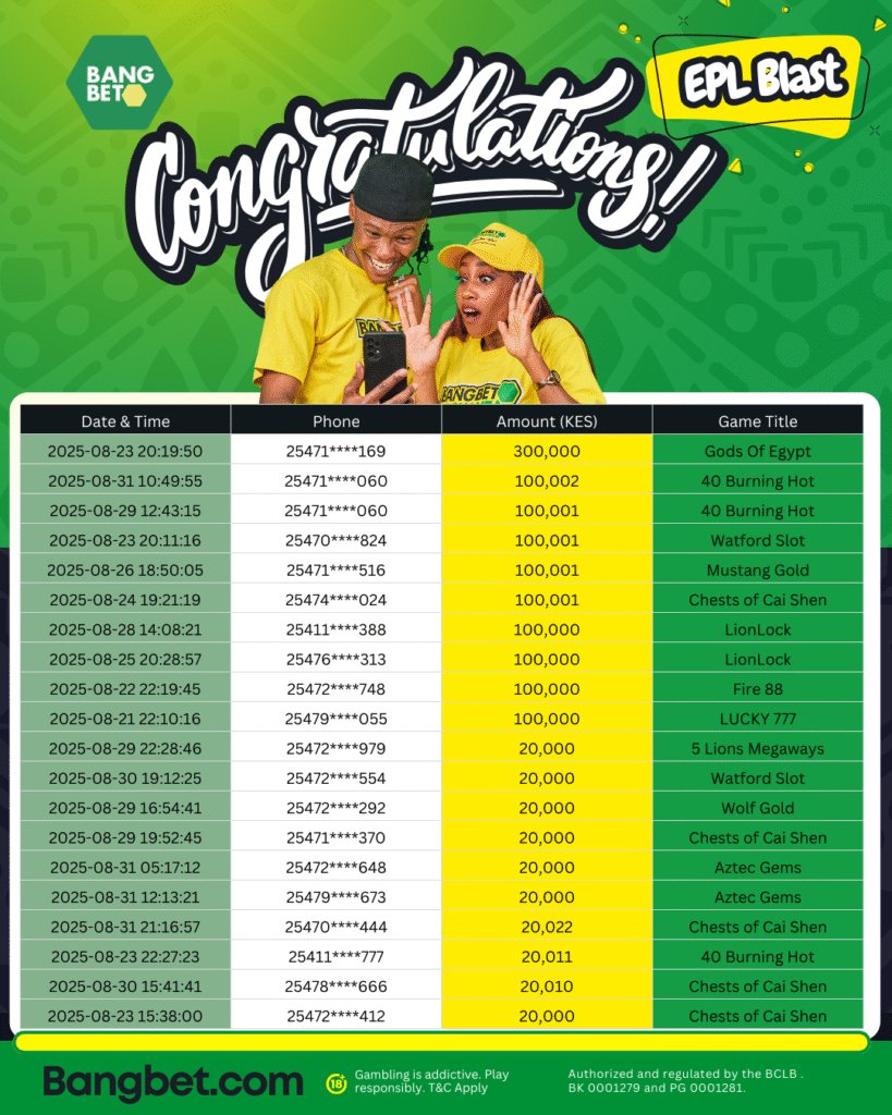 27 Lucky Winners Celebrate Big in Bangbet Kenya’s Daily Jackpot