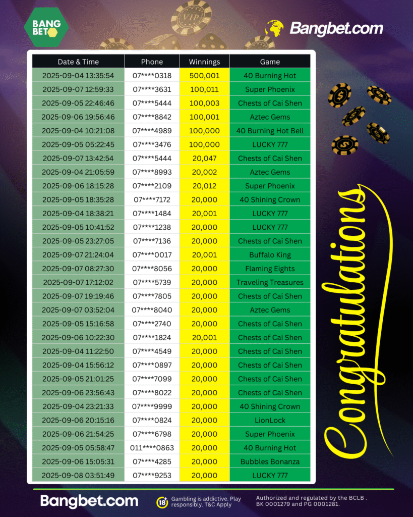 Daily Jackpot Winners Celebrate Big with Bangbet Kenya