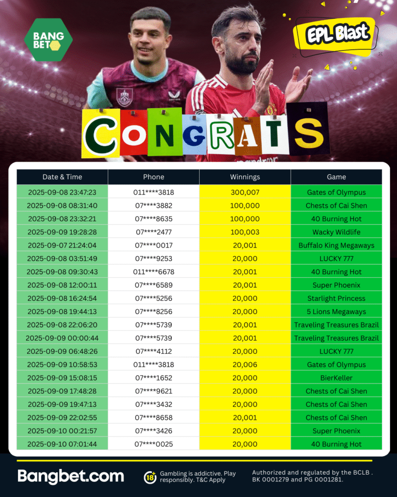 20 Lucky Winners Celebrate in Bangbet Kenya’s Daily Jackpot!