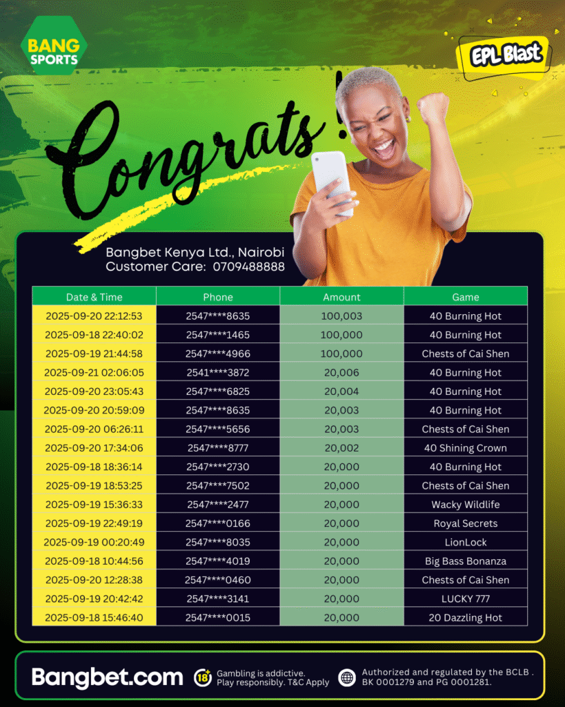 Bangbet Kenya Daily Jackpot: 17 Lucky Winners Celebrate Big Cash Rewards!