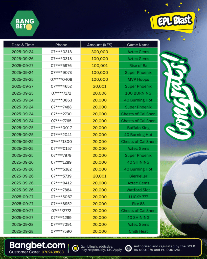 Bangbet Kenya Jackpot Winners: 27 Players Win Daily Cash Prizes