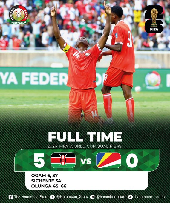 Kenya Thrash Seychelles 5-0 in Africa World Cup Qualifiers Round 8