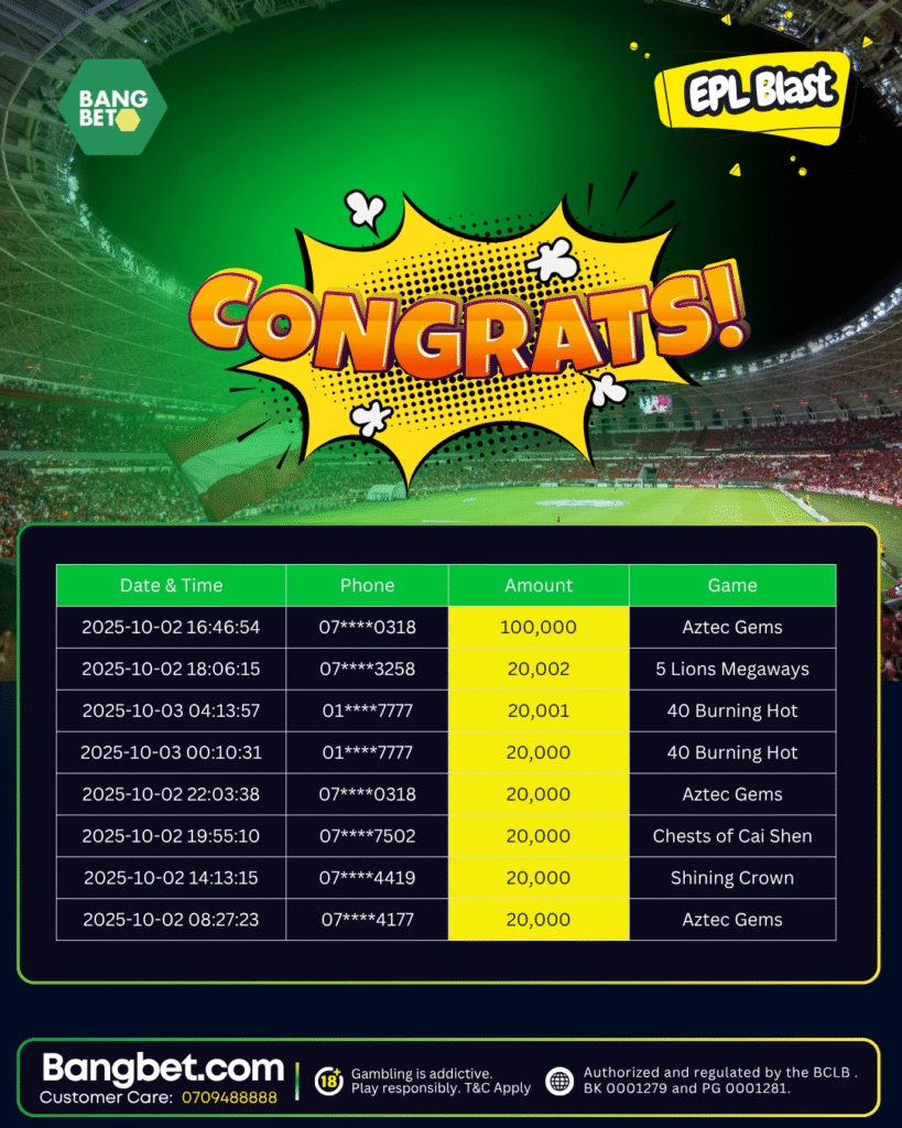 8 Lucky Kenyans Win Big in the BangBet Daily Jackpot 