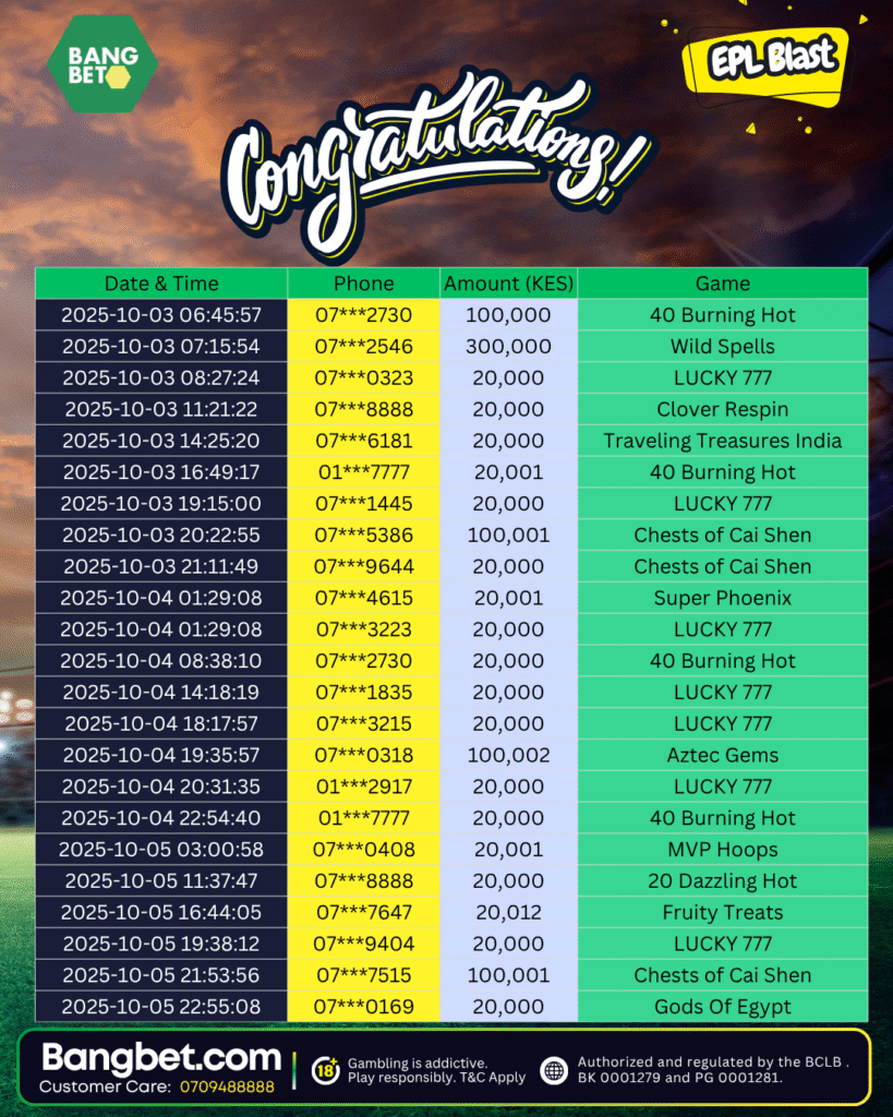 Bangbet Kenya Celebrates 23 Lucky Winners in Today’s Daily Jackpot Draw!