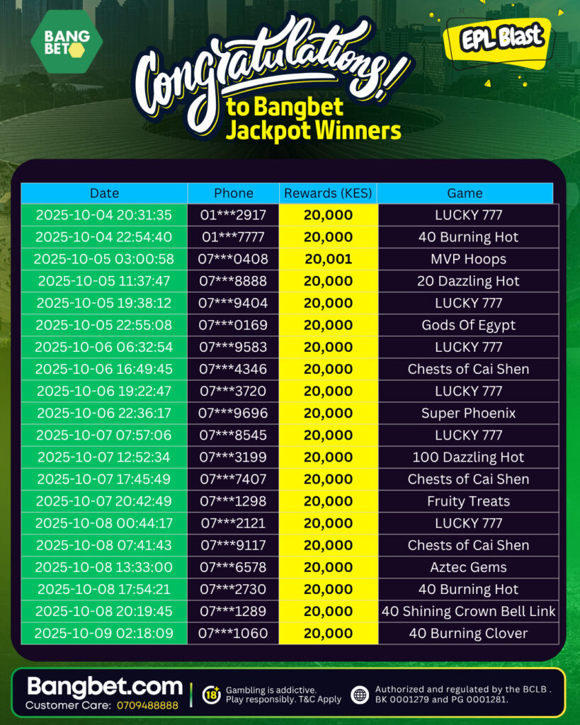 Bangbet Kenya Rewards 41 Daily Jackpot Winners with Exciting Cash Prizes!