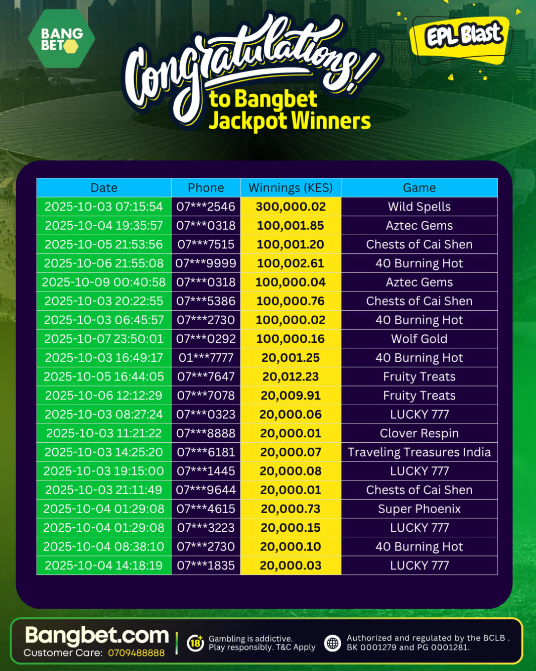 Bangbet Kenya Rewards 41 Daily Jackpot Winners with Exciting Cash Prizes!