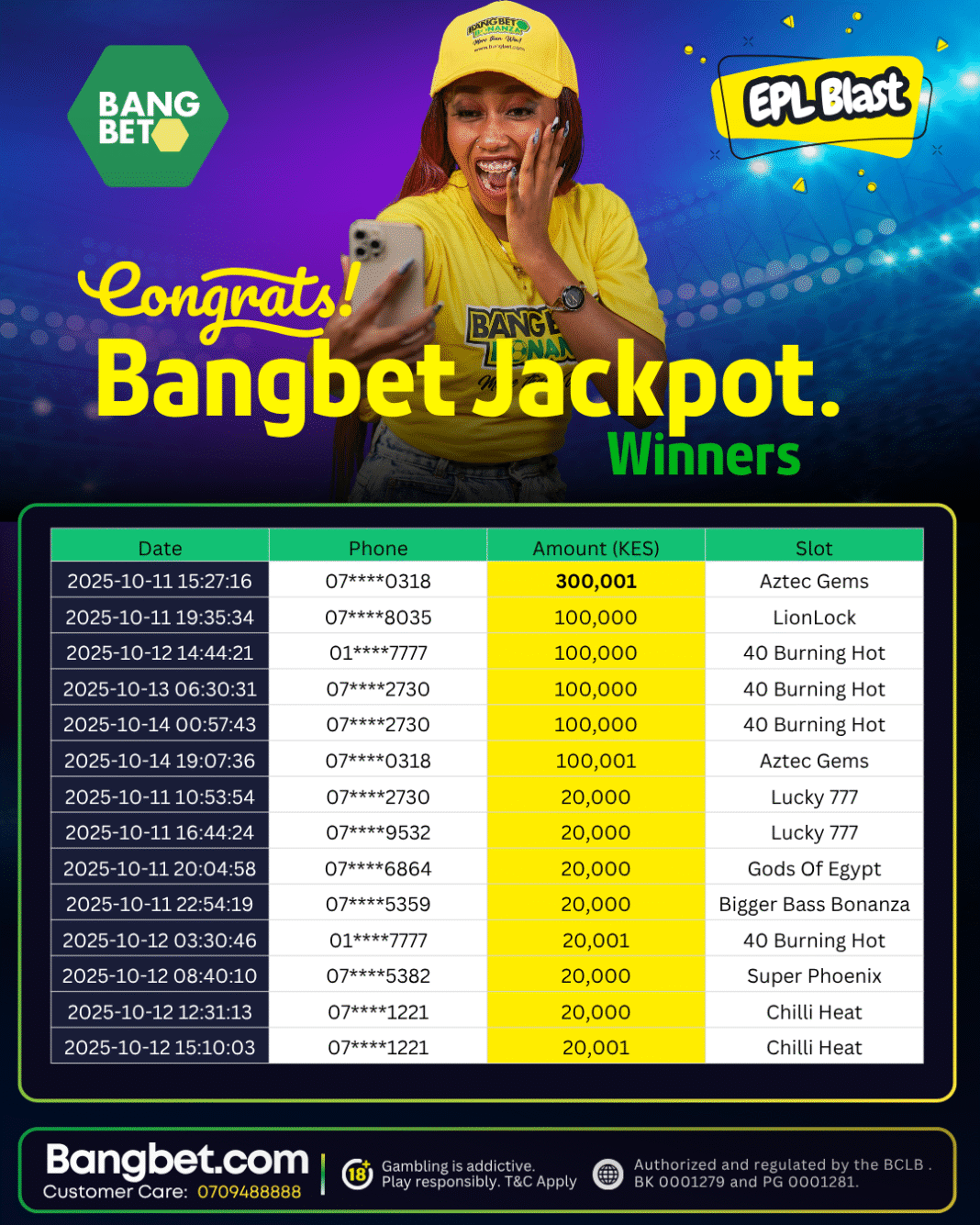 Bangbet Kenya Daily Jackpot Winners: Celebrating Luck, Strategy, and Big Wins