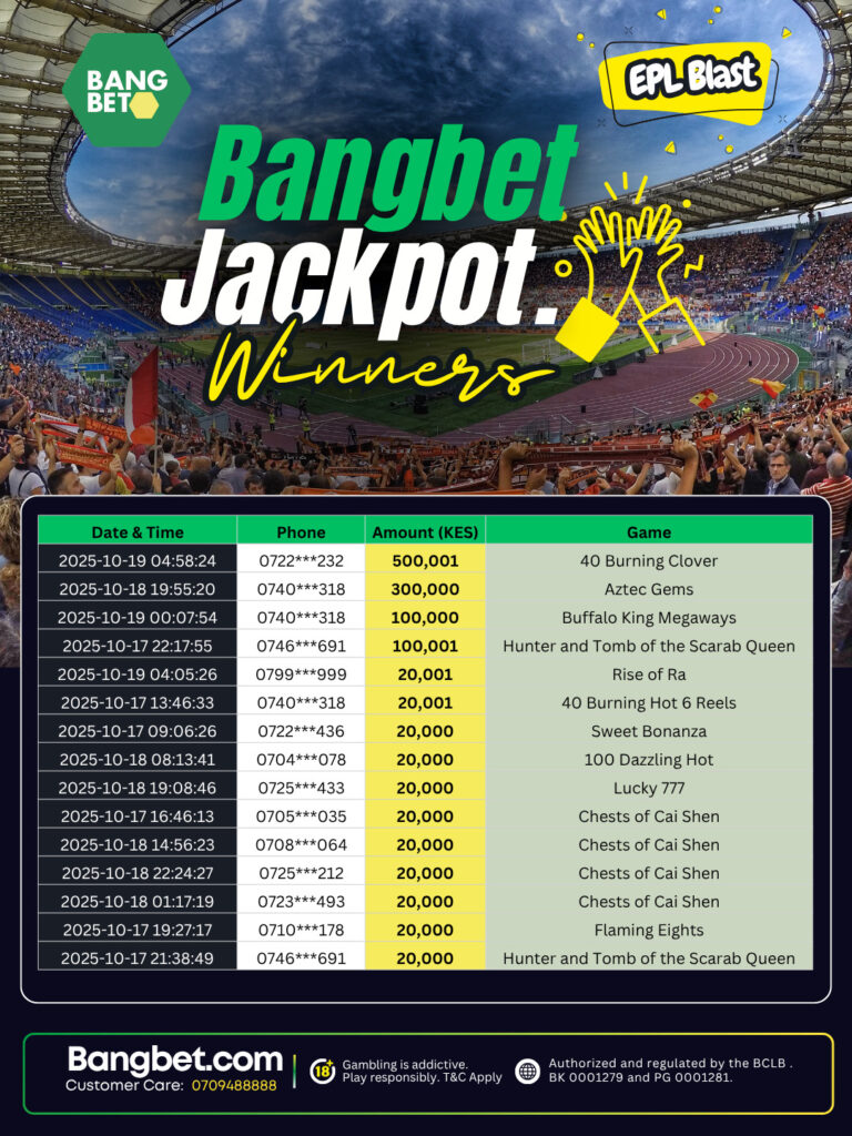 Bangbet Kenya Daily Jackpot Winners: 15 Players Strike Big!